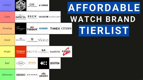 watch brand watches|watch brands alphabetically.